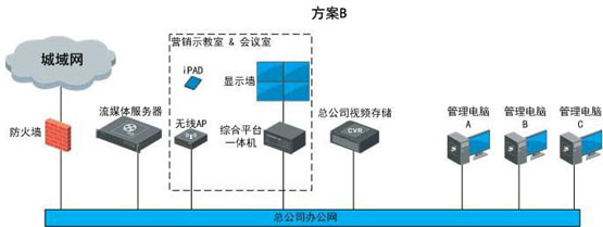 世通鑫宇綜合體綜合安防解決方案 視頻監(jiān)控 監(jiān)控系統(tǒng) ?？低?監(jiān)控方案  第4張